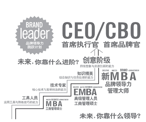 高级品牌管理师(BME)、(CBME)”国家职业资格认证报名:010-51656461