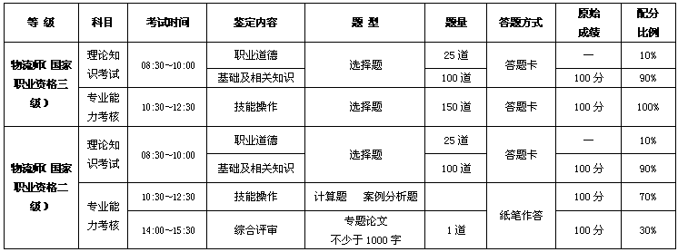 国家物流师职业资格认证培训班